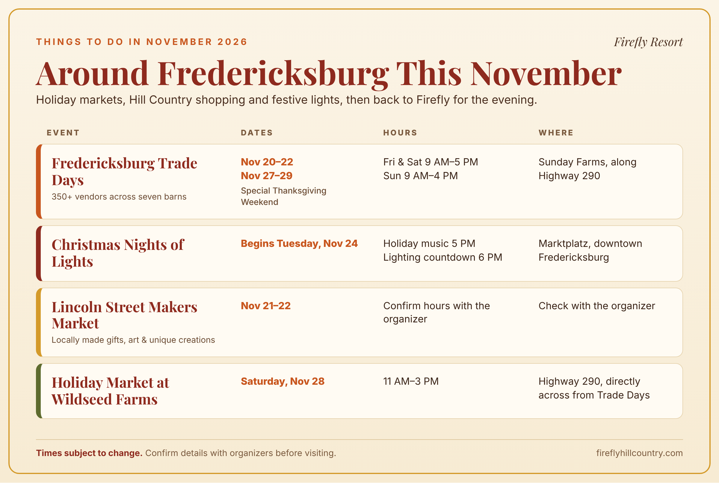 Around Fredericksburg this November: Trade Days, Christmas Nights of Lights, Lincoln Street Makers Market and Wildseed Farms Holiday Market dates and hours